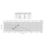 PERFEXIM HMV szivattyú 25/40-180 (1/8)