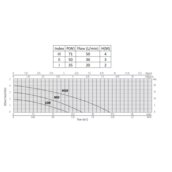 PERFEXIM HMV szivattyú 25/40-180 (1/8)