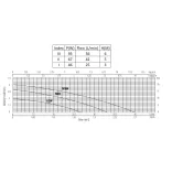PERFEXIM HMV szivattyú 25/60-180 (1/8)