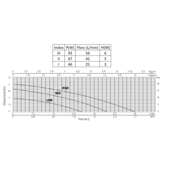 PERFEXIM HMV szivattyú 25/60-180 (1/8)