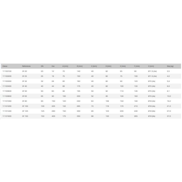 ESBE 3F40-44 karimás szelep PN6 (11100400)
