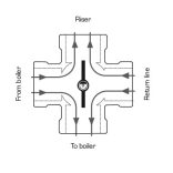ESBE 4F50-60 karimás szelep PN6 (11101900)