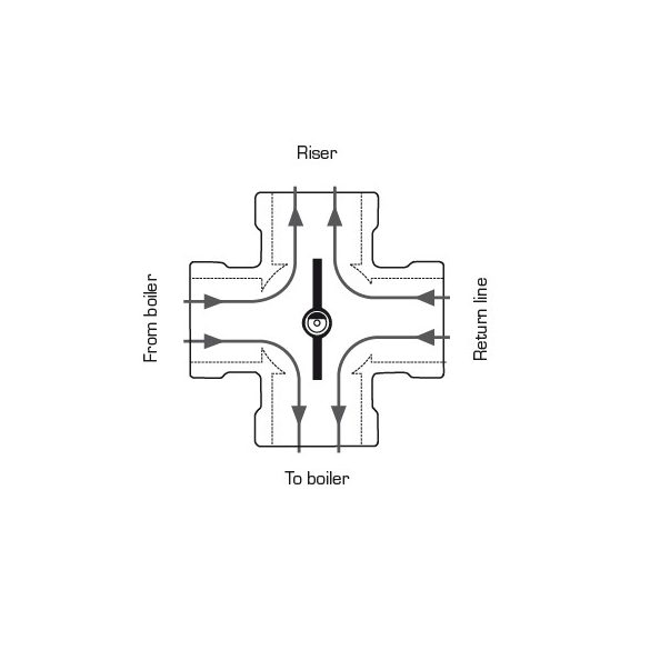 ESBE 4F65-90 karimás szelep PN6 (11102000)