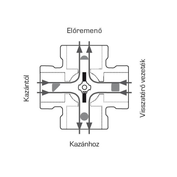 ESBE VRG141/20-6,3keverőszelep,belső3/4 (11640300)