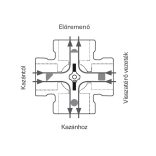 ESBE VRG141/25-10 keverőszelep,belső 1" (11640400)