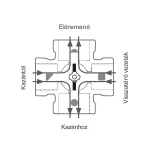 ESBE VRG141/32-16 keverőszelep,belső5/4" (1640500)