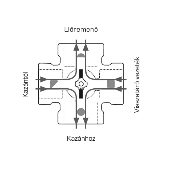 ESBE VRG141/32-16 keverőszelep,belső5/4" (1640500)