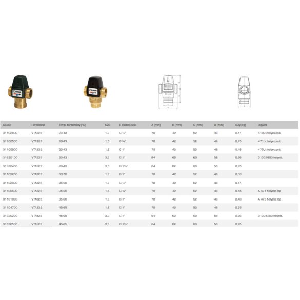 ESBE VTA322 20-43C külső 1" kvs 1,6 (31100900)