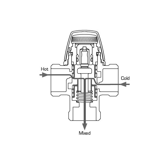 ESBE VTA362 35-60C külső 3/4" kvs 1,2 (31151100)