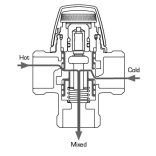 ESBE VTA362 35-60C külső 1" kvs1,3 (31151200)