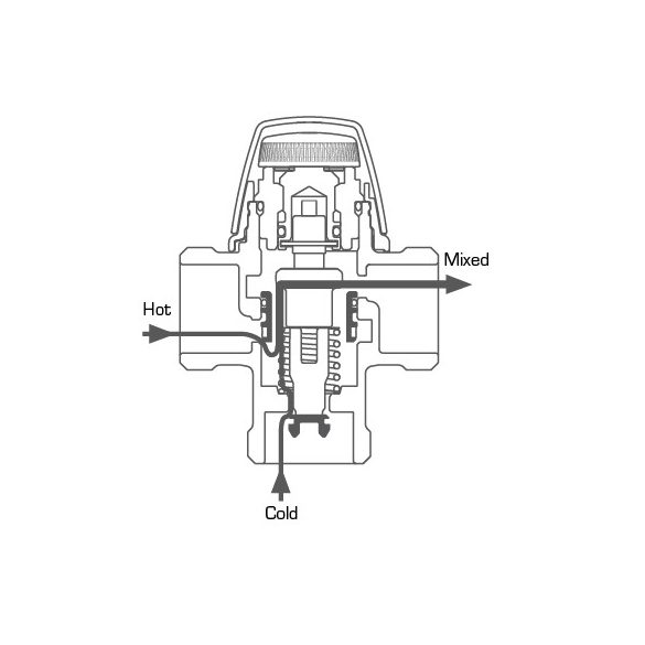 ESBE VTA372 20-55C külső 1" kvs 3,4 (31200100)