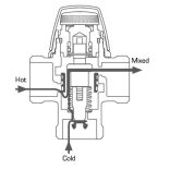 ESBE VTA372 30-70C külső 1" kvs 3,4 (31200400)