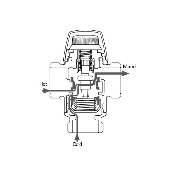 ESBE VTA522 45-65C külső 1" kvs 3,2 (31620200)