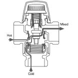 ESBE VTA522 50-75C külső 1" kvs 3,2 (31620300)