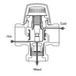 ESBE VTA552 45-65C külső 1" kvs 3,2 (31660200)