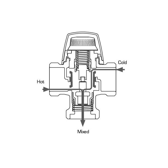 ESBE VTA552 45-65C külső 1" kvs 3,2 (31660200)