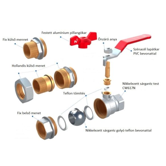 STANDARD GOLYÓSCSAP 16BAR LAPÁTKARRAL 6/4", BB FIX (1/4/32)
