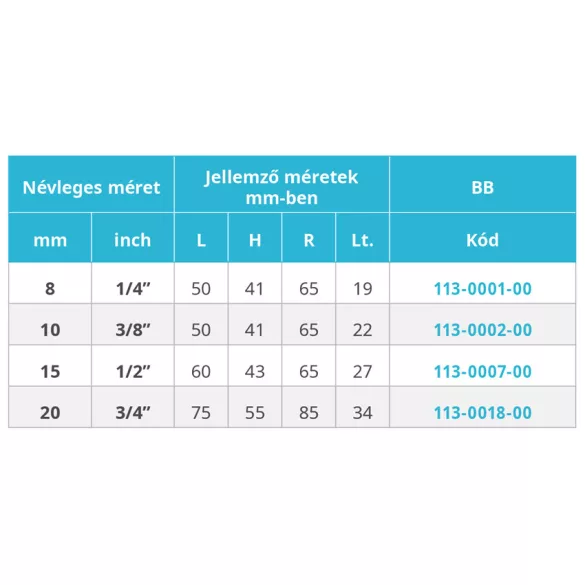 Mofém AHA Gömbcsap BB csatlakozással 1/2”, 113-0007-00
