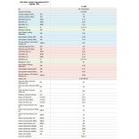 Panasonic PAC-I légcsatornázható beltéri egység - 6,0 kW - S-6071PF3E