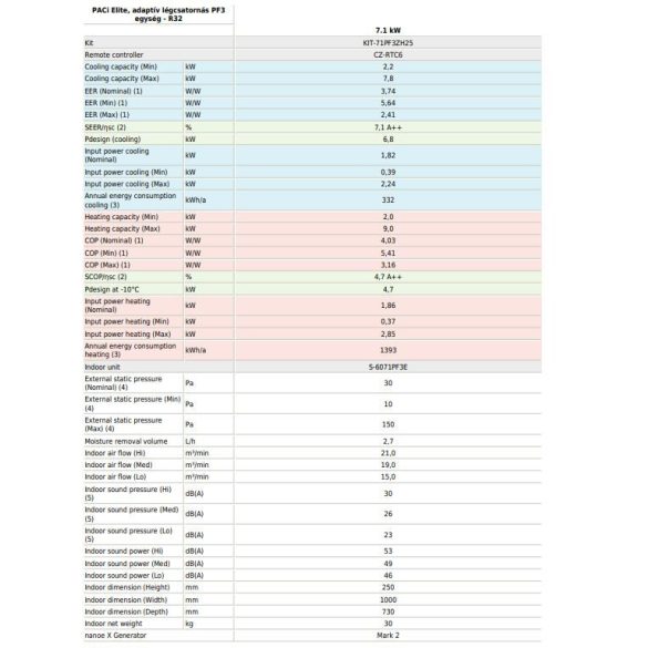 Panasonic PAC-I légcsatornázható beltéri egység - 6,0 kW - S-6071PF3E