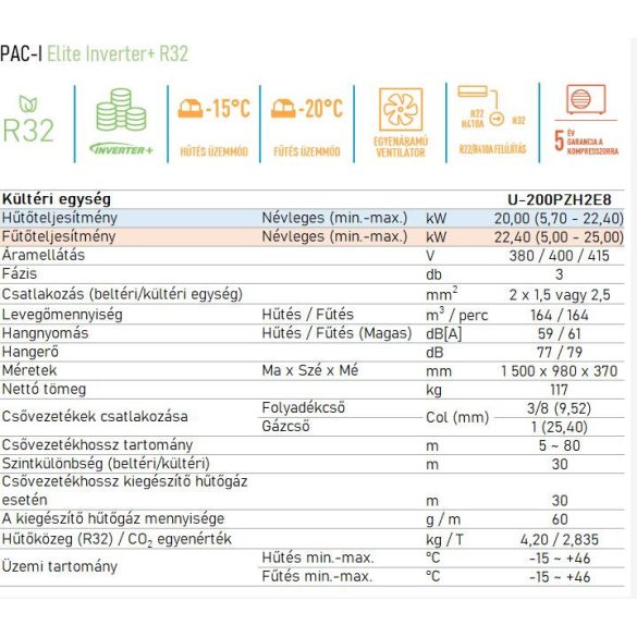 Panasonic PAC-I Elite U-200PZH2E8 multi kültéri egység 22,4 kw