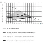 PERFEXIM elektronikusan vezérelt keringető szivattyú 25/60-130mm "A" energiaosztály (1/8)