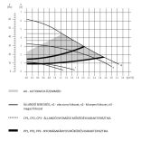 PERFEXIM elektronikusan vezérelt keringető szivattyú 25/60-180 "A" energiaosztály (1/8)