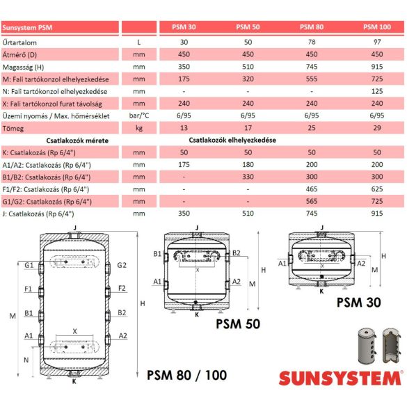 Sunsystem PSM 100 hűtési és fűtési puffer tartály szigeteléssel hőszivattyúhoz (100 liter)