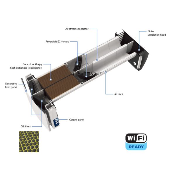 Blauberg Vento Expert Duo A30 S10 W V.2 egyhelyiséges, egycsöves hővisszanyerős légkezelő