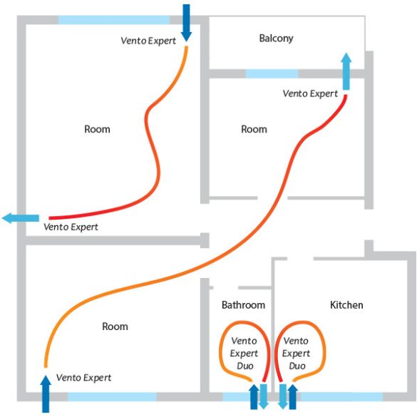 Blauberg Vento Expert Duo A30 S10 W V.2 egyhelyiséges, egycsöves hővisszanyerős légkezelő