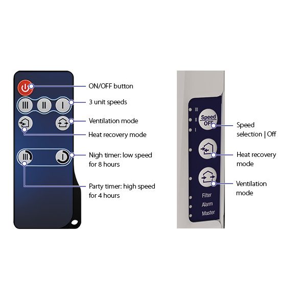 Blauberg Vento Expert Duo A30 S10 W V.2 egyhelyiséges, egycsöves hővisszanyerős légkezelő