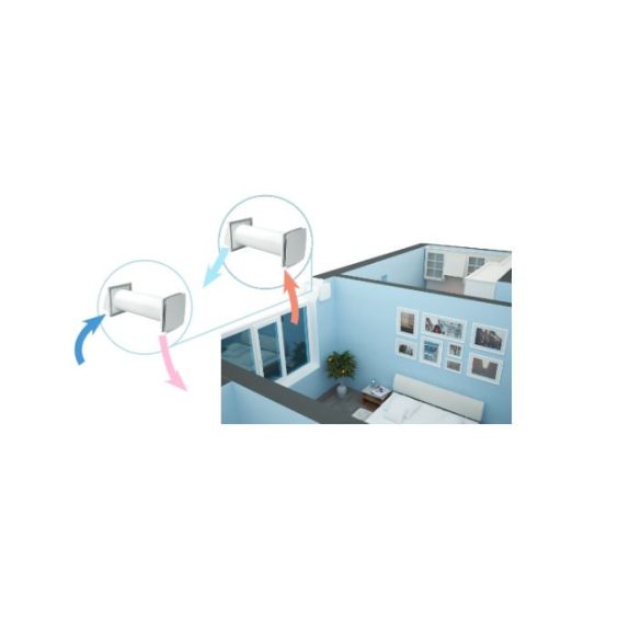 VENTS SOLO RA-1-35-9 R V.2 Hővisszanyerős szellőző